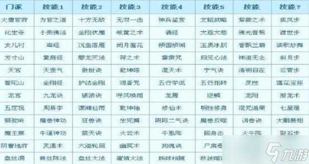 梦幻西游老九转门派怎么转