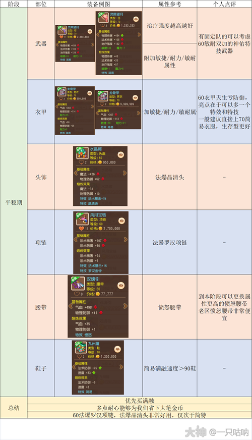 梦幻西游老手教学攻略 那些,阴曹地府,西游