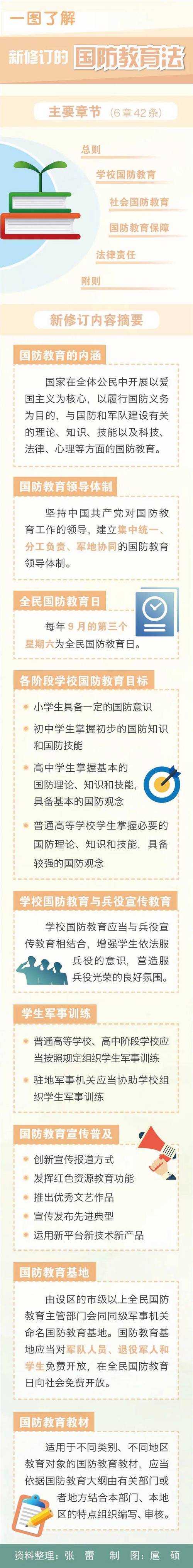 1.战略布局,新时代国防教育的新标杆