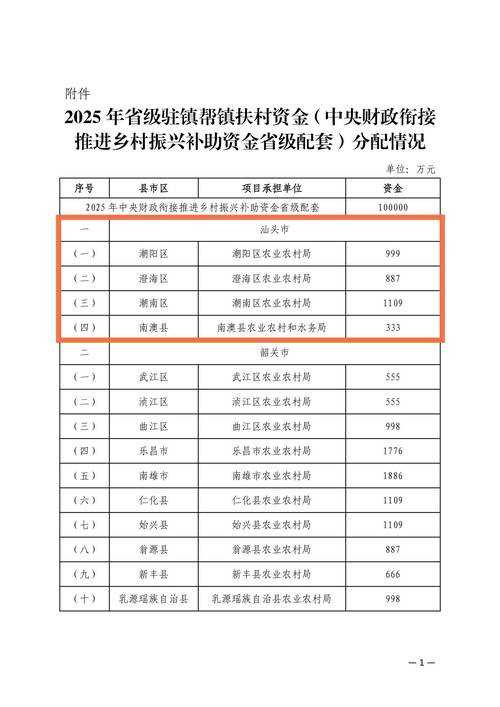 贵州榕江急需物资清单公布,政府呼吁社会力量支援,贵州榕江急需物资清单公布 政府呼吁社会力量支援
