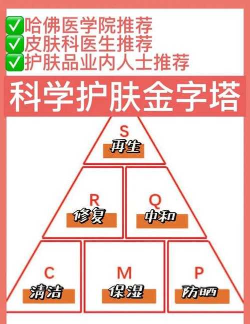 护肤体系的科学化构建