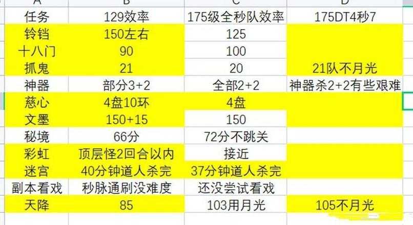 梦幻西游耐久每日消耗上限