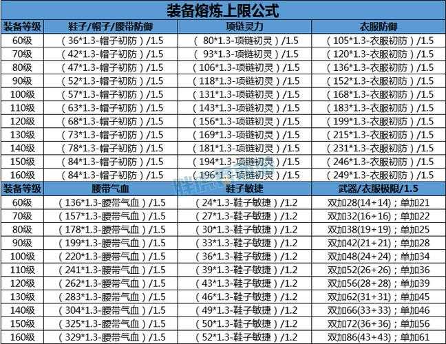 梦幻西游耐久消耗上限