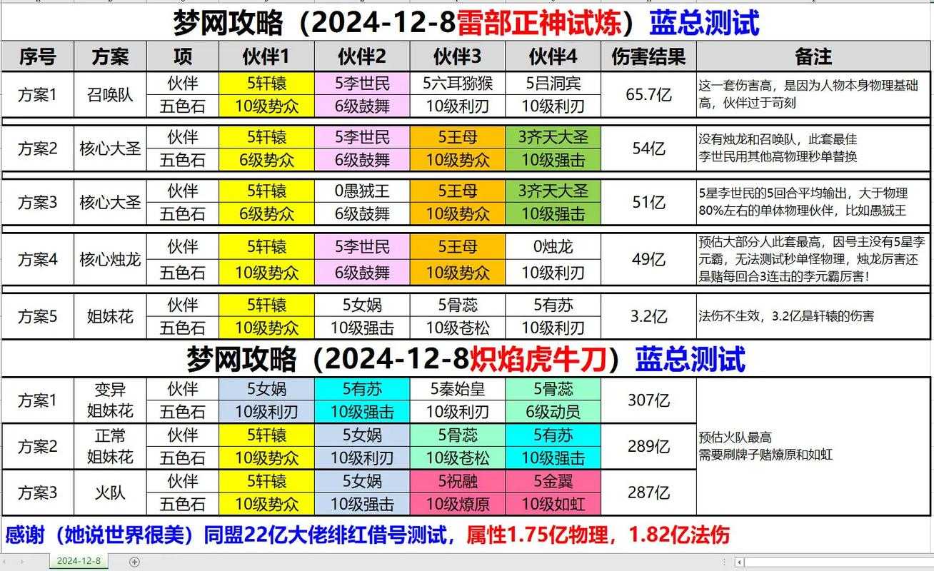 梦幻西游耐攻对比全力