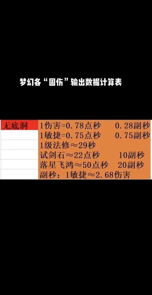 梦幻西游耐点为什么厉害 输出 防御,为什么