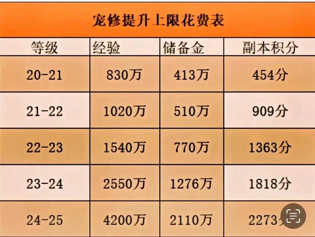 梦幻西游联赛物理耐久消耗，耐久，西游，消耗