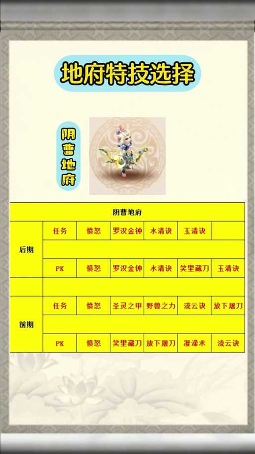 梦幻西游肉地府怎么加点,加点,装备 西游