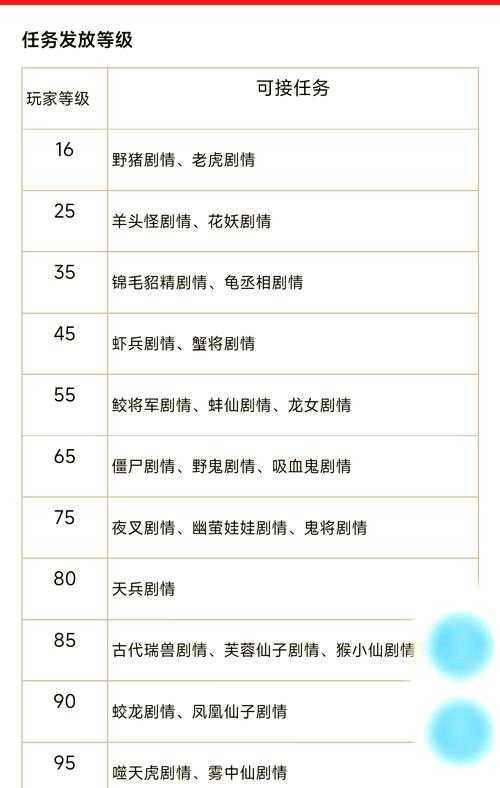 梦幻西游肝任务攻略 任务 西游 连续
