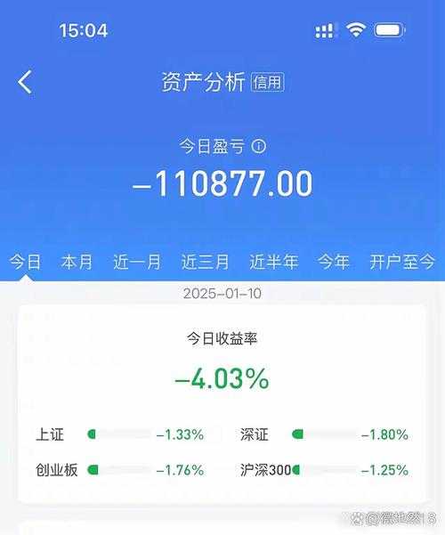 梦幻西游股市到底亏了多少