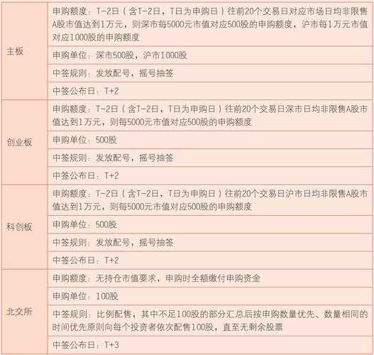 梦幻西游股票交易几点开始,时间 交易,股票交易