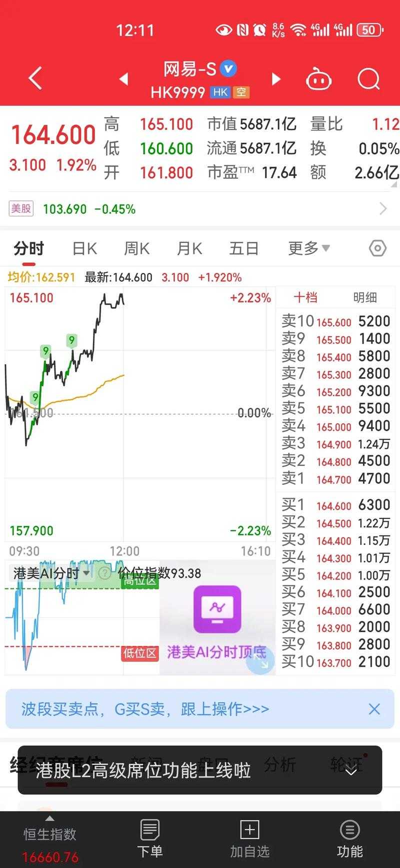 梦幻西游股票最近走势图