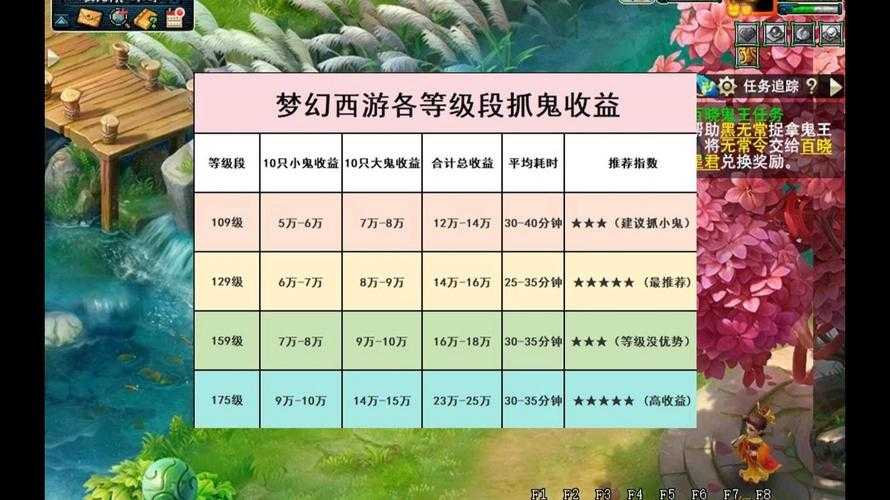 梦幻西游胆小妖虫多少钱