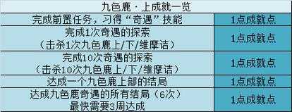 梦幻西游胡姬琵琶行副本通关攻略及奖励详解