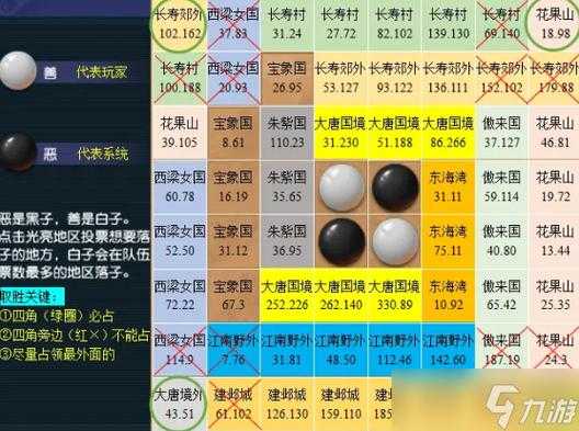 梦幻西游自走棋7地府攻略
