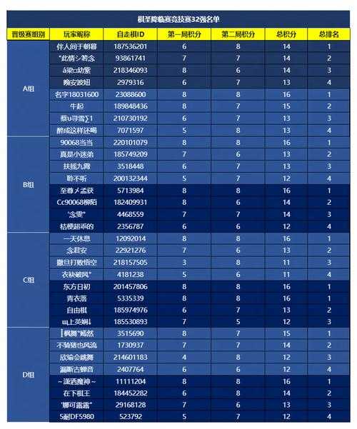 梦幻西游自走棋办了几次比赛