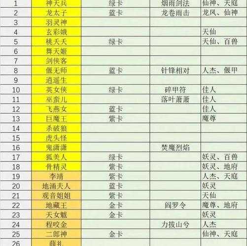 梦幻西游自走棋羁绊排行 魔族，走棋 羁绊