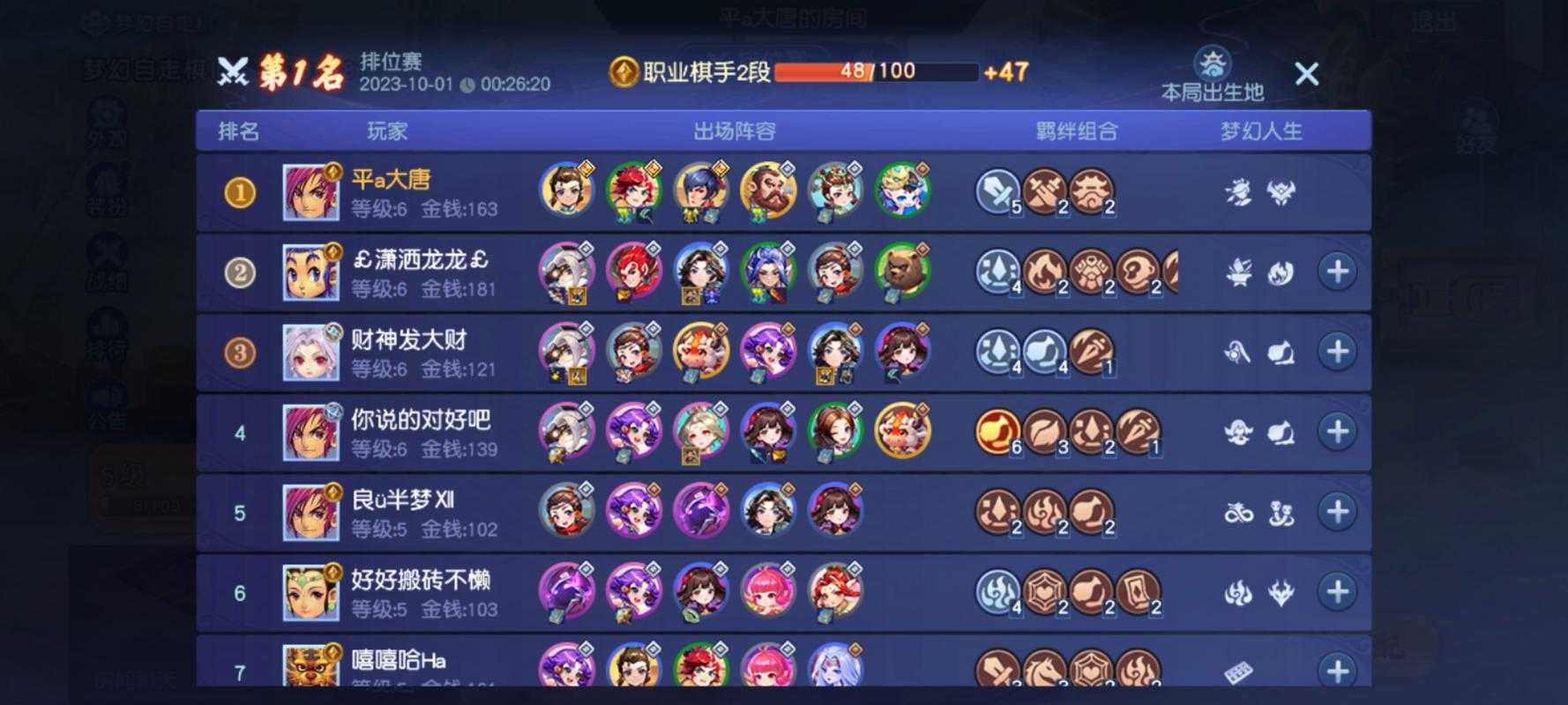 梦幻西游自走棋羁绊排行