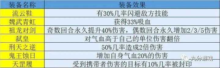 梦幻西游自走棋菲姐是谁，阵容，走棋 香菜