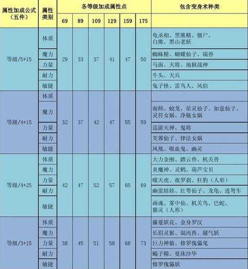 梦幻西游苏苏属性是什么