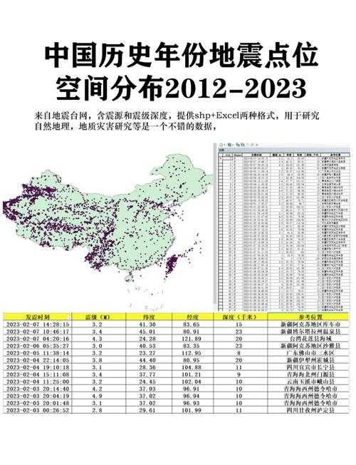 1.地质背景与地震带分布