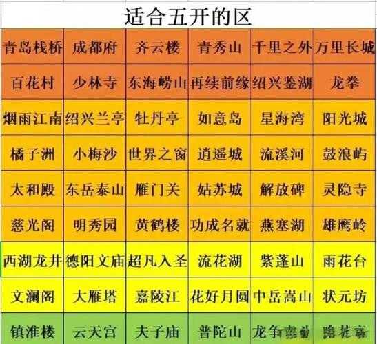 梦幻西游荣耀版攻略大全