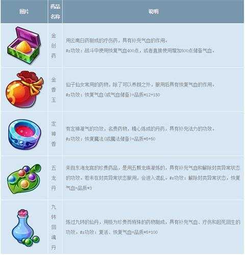梦幻西游药品设置