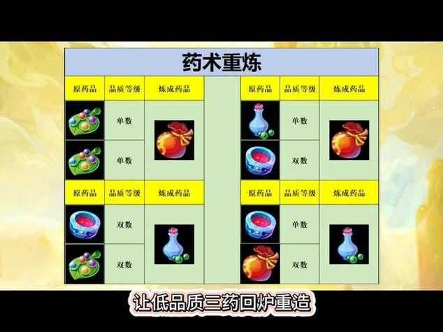 梦幻西游药品重炼品质怎么获得