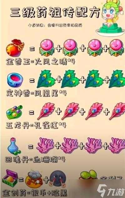 梦幻西游药品重炼品质怎么获得,药品 西游 成功率