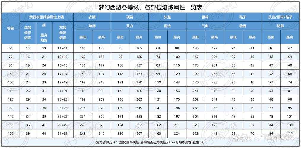 梦幻西游落岩技能怎么打下去
