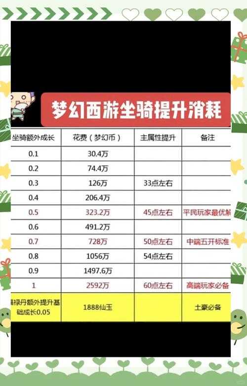 梦幻西游蓝量提升法