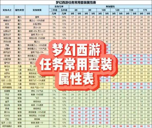 梦幻西游蛮子套装效果,触发 套装 西游
