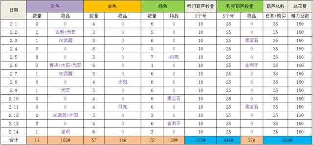 梦幻西游表弟三结义攻略