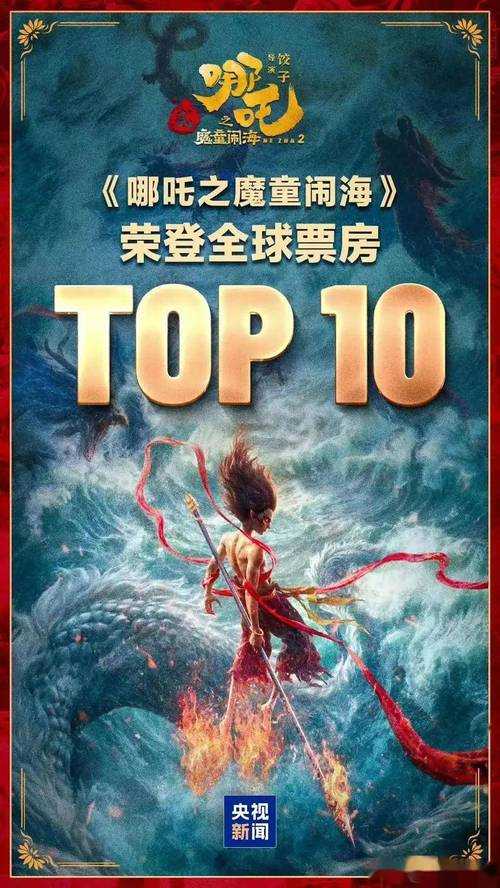 哪吒2狂揽154亿票房背后，影院片方集体哭穷的资本游戏