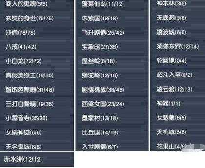 梦幻西游西凉剧情全成就数量一览