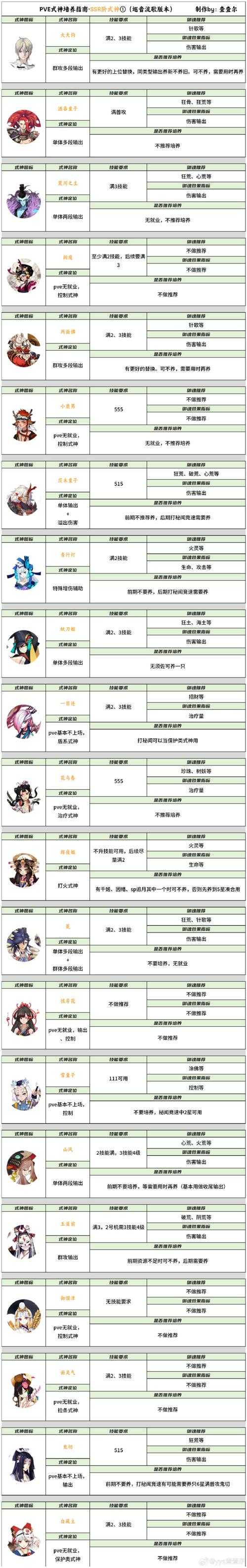 梦幻西游西凉剧情奖励与战争女神符文天赋搭配攻略