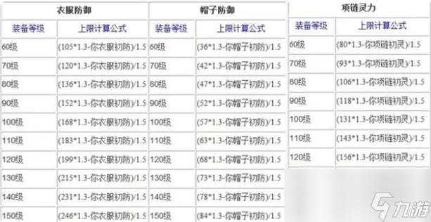 梦幻西游西恒熔炼怎么弄 熔炼 怎么弄 装备