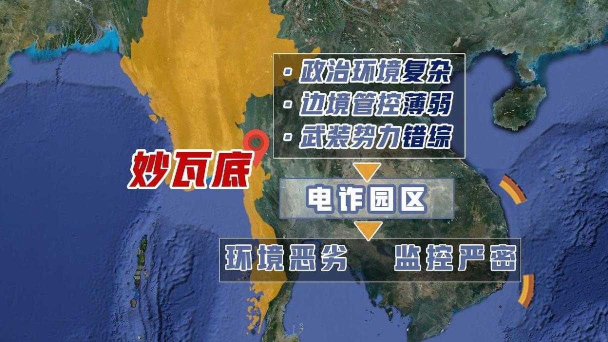 事件背景,高考生群体成跨国诈骗重灾区