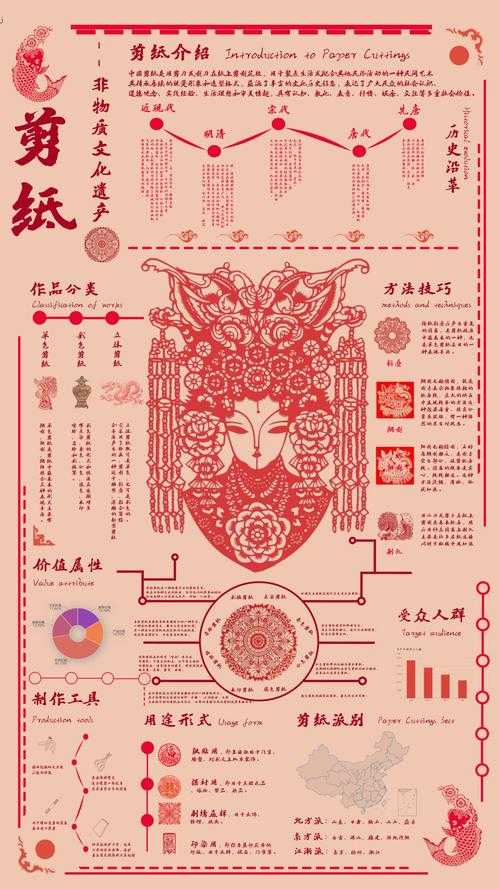 1.主题传承,文化符号的现代化重构