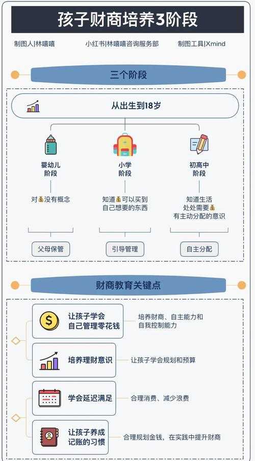 翻垃圾找儿童手表被质疑浪费人力?这届家长正在用笨方法教孩子财商