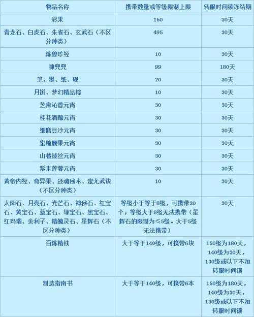 梦幻西游角色转区方法
