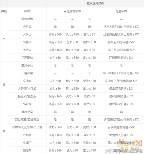 梦幻西游解密31号怎么解锁