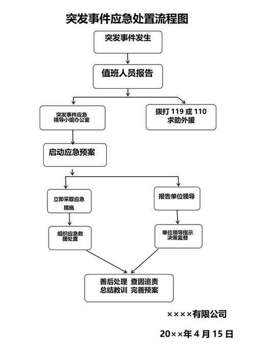 事件经过与现场处置