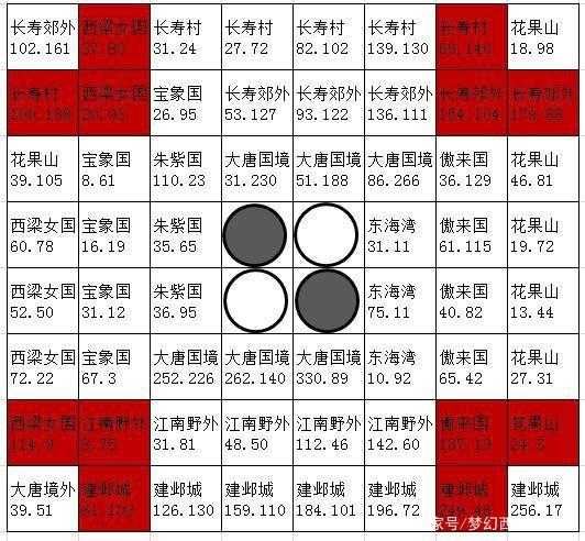 梦幻西游解密龟灵位置攻略,长寿村,刷新,解密