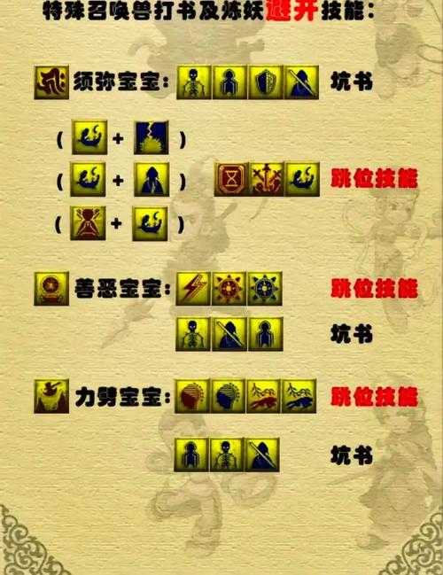 梦幻西游解锁人物技能怎么用