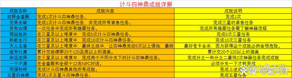 梦幻西游计斗四神鼎攻略大全 输出 西游,四神