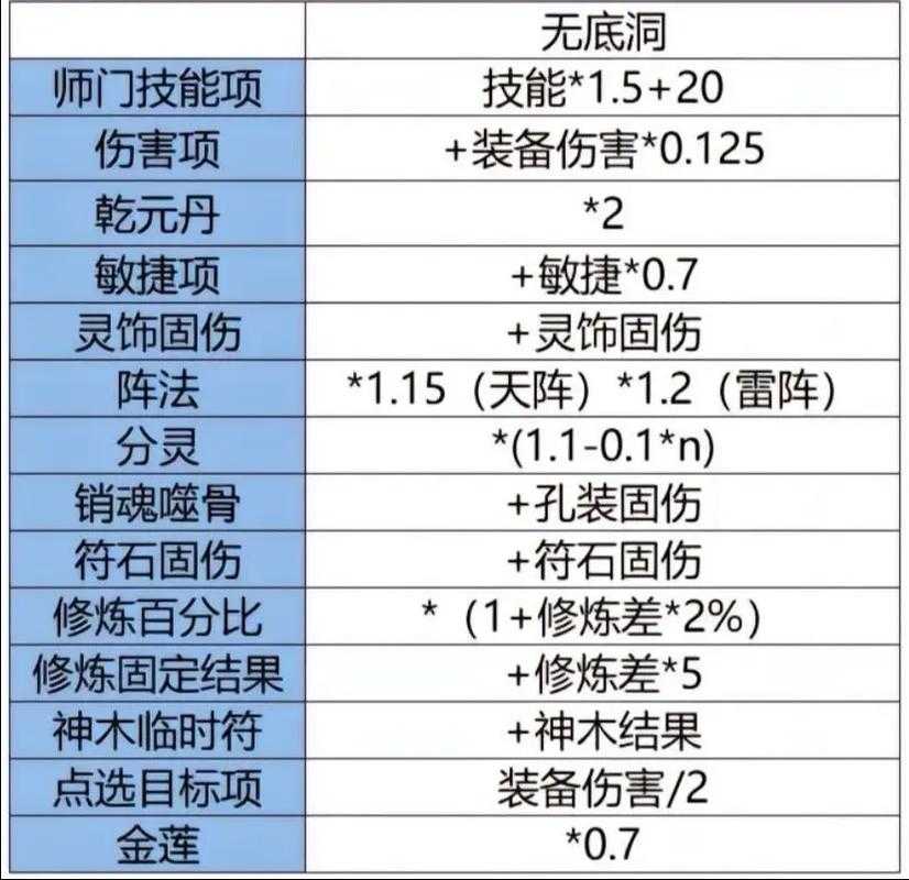 梦幻西游计算器网页版官网,装备,计算器,装备