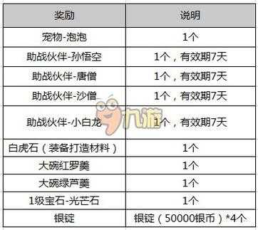 梦幻西游论坛新手礼包序列号免费领取攻略