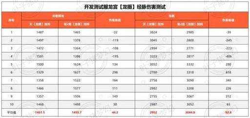 梦幻西游识物特性对法爆有作用吗,西游,伤害 特性