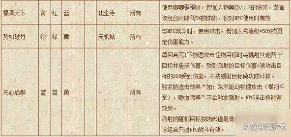 梦幻西游词表文字组合 现在 词表,现在