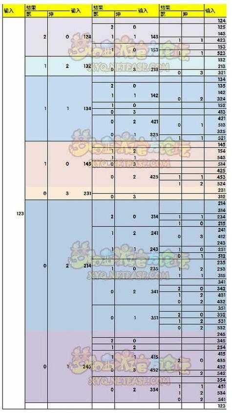 梦幻西游试炼之塔181层攻略